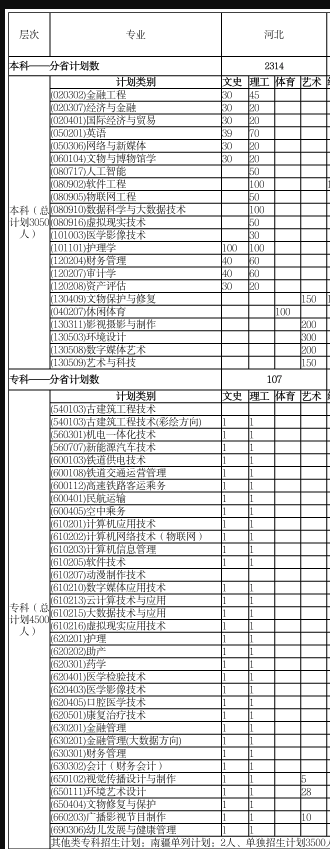 河北东方学院每年学费多少