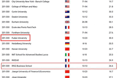 国际免联考MBA，法国IPAG高等商学院怎么样？